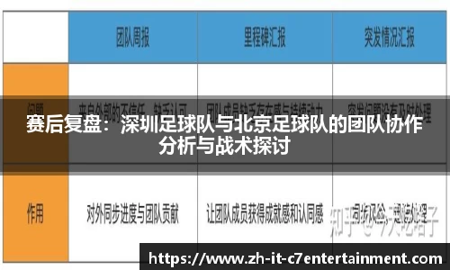 赛后复盘：深圳足球队与北京足球队的团队协作分析与战术探讨